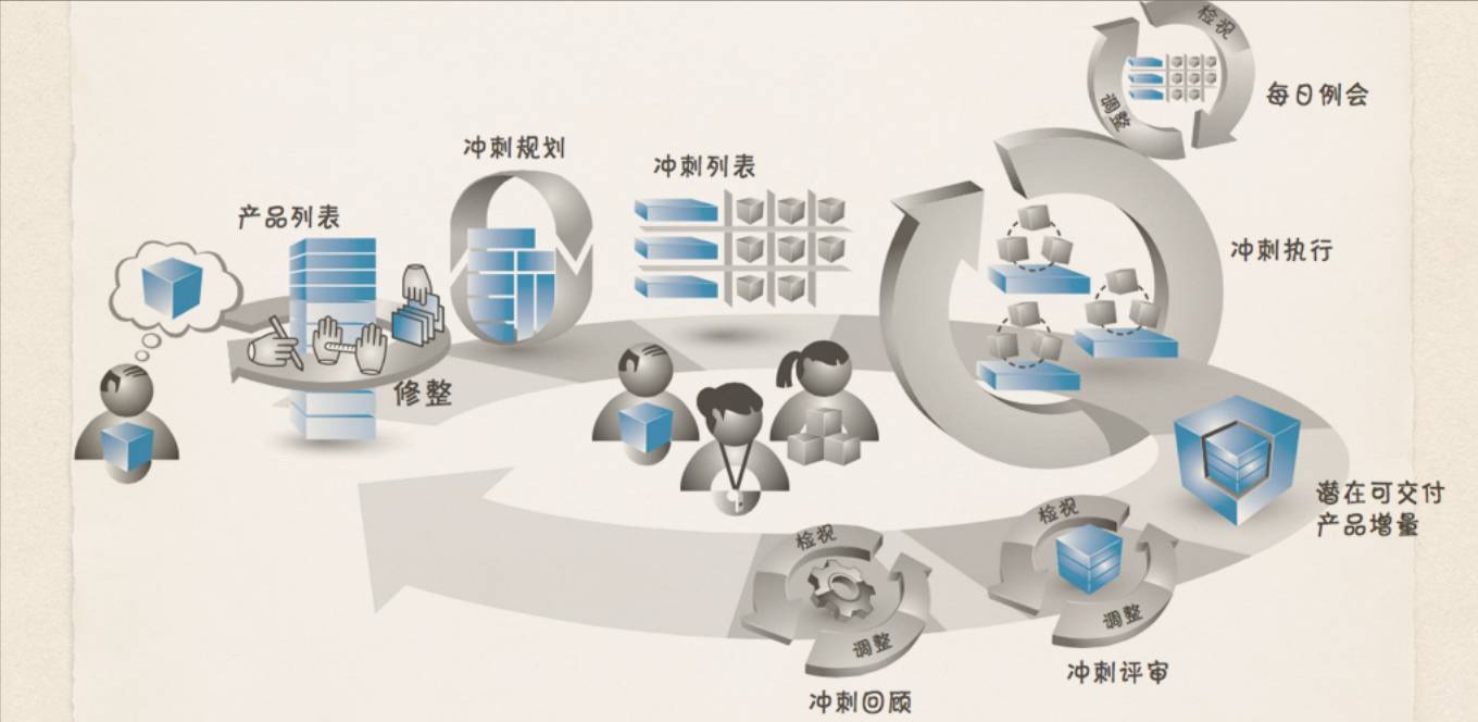 敏捷開發不僅是速度 張小龍在內部演講中揭示的獨特心法