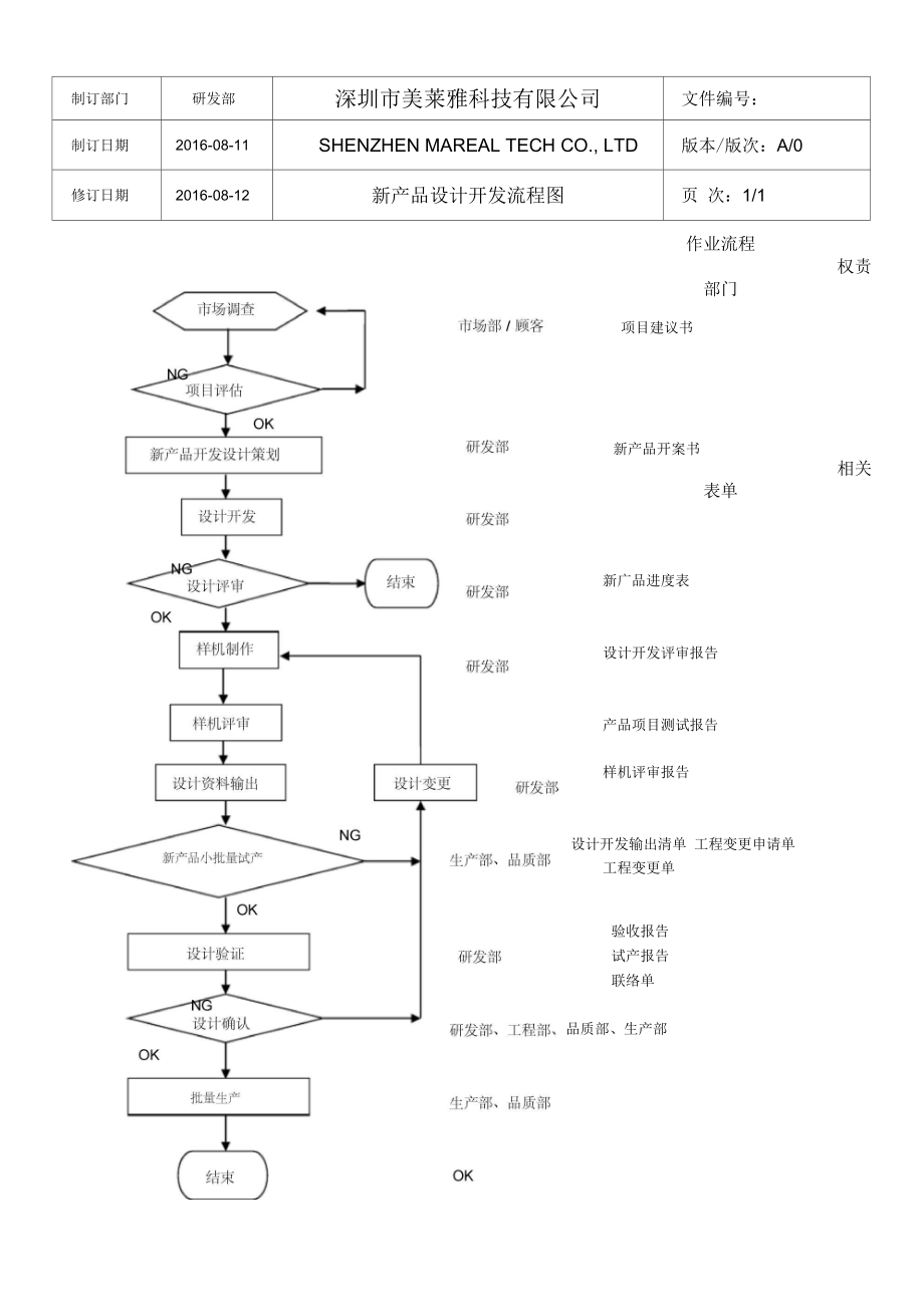 新產品設計開發流程圖 從概念到市場的完整路徑