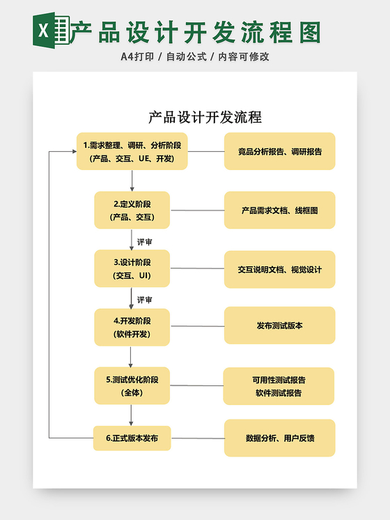 產品設計開發流程圖Excel表模板的設計與實施指南