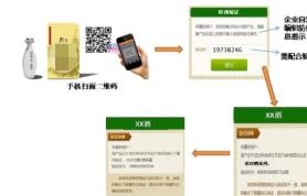白酒生產(chǎn)RFID質(zhì)量溯源系統(tǒng)軟件開發(fā)設(shè)計解決方案