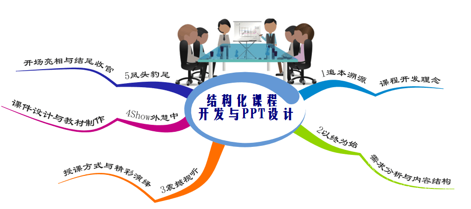 TTT與思維訓(xùn)練專家--王清瑩老師《結(jié)構(gòu)化課程開發(fā)與PPT設(shè)計》