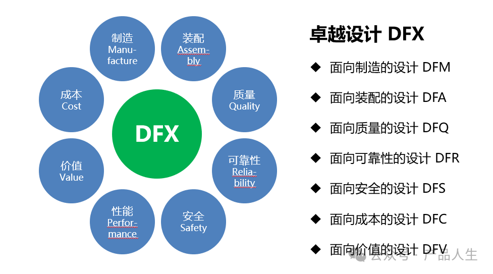 DFX設(shè)計系統(tǒng)工程在產(chǎn)品開發(fā)中的應(yīng)用與實踐